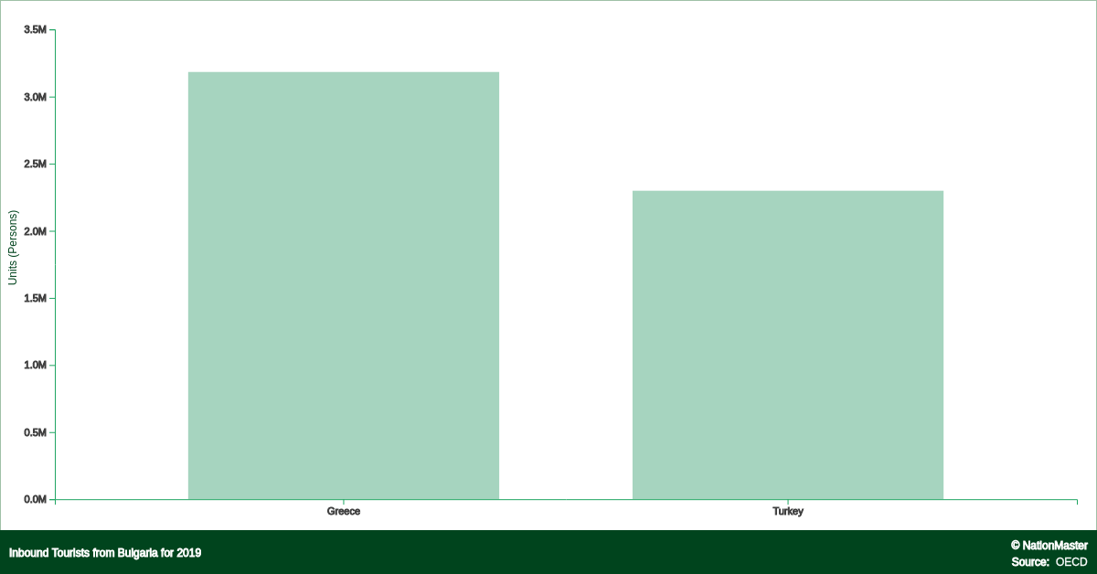 Top Countries For Inbound Tourists From Bulgaria   26e8f03fa5e729eb7e7765e087964962 1200x628 