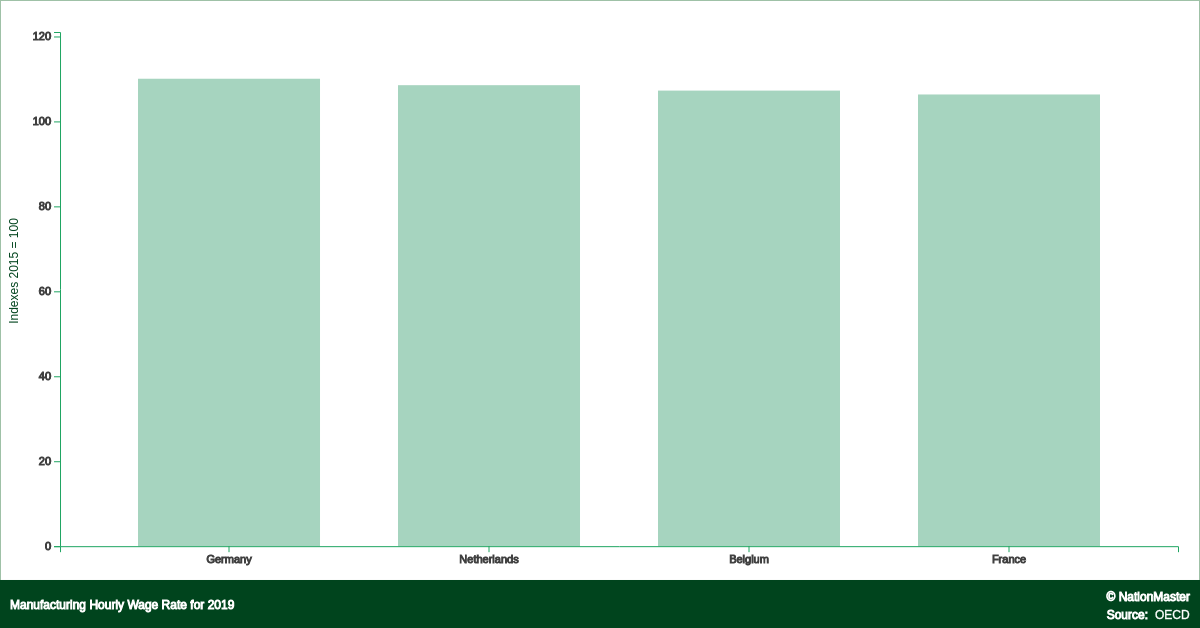 top-countries-for-manufacturing-hourly-wage-rate