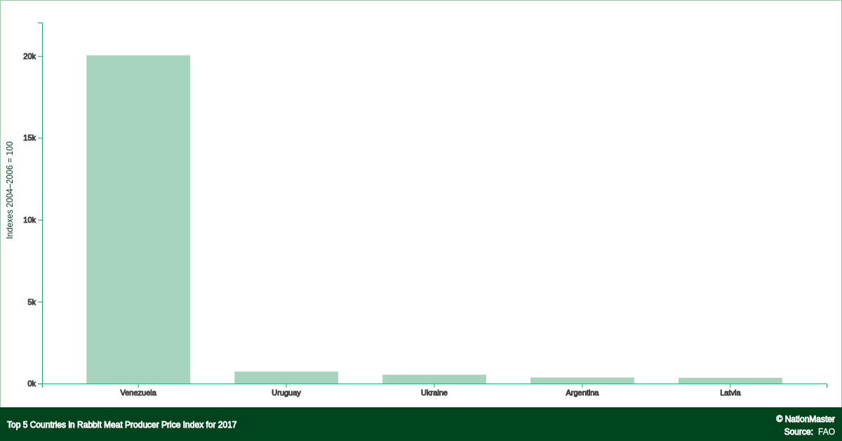Rabbit meat 2024 prices 2017