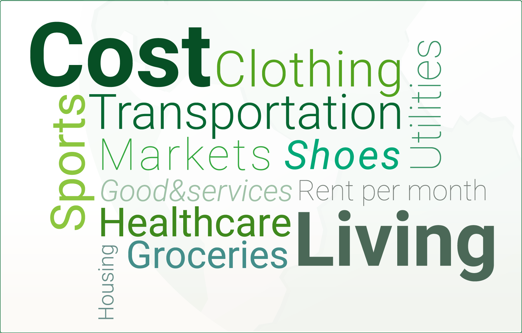 Cost Of Living Comparison