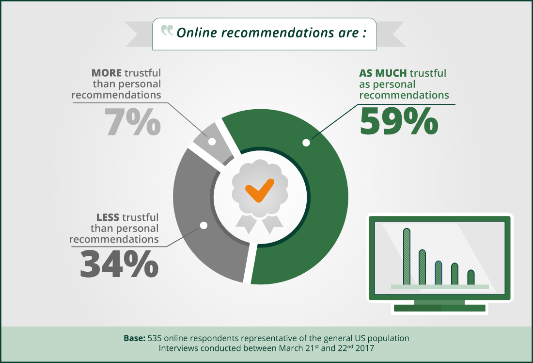 E commerce 2022 Online  shopping  trends and statistics